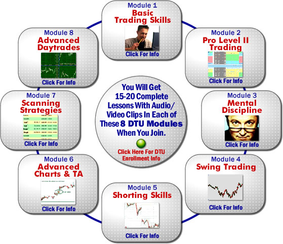 day trading course