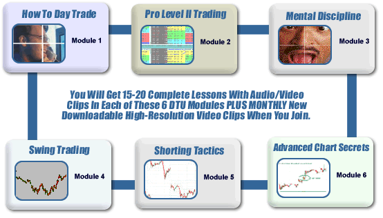 day trading system