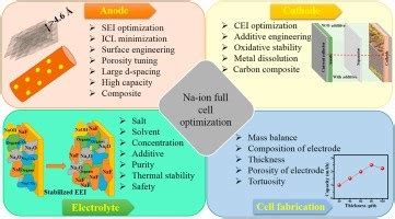  Anthracite: A Revolutionary Material for High-Performance Batteries and Sustainable Energy Solutions!