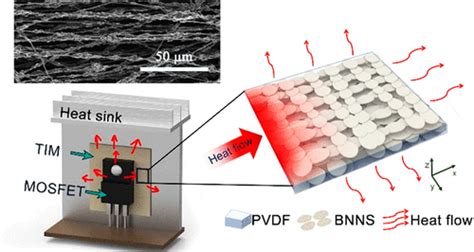  Nitride: การเคลือบที่ทนทานและตัวนำความร้อนในวงจรอิเล็กทรอนิกส์ระดับสูง!